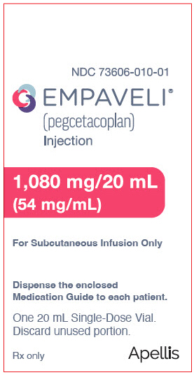 PRINCIPAL DISPLAY PANEL - 1,080 mg/20 mL Vial Carton