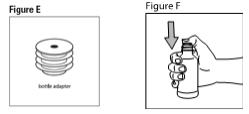 Figure E and Figure G