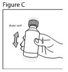 Figure C