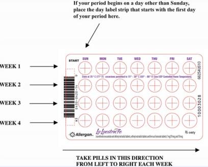 2. Look at your pill pack: The Lo Loestrin Fe pill pack has 24 "active" blue pills (with hormones) and 2 “active” white pills (with hormones) for Weeks 1, 2, 3 and part of Week 4. The pill pack also has 2 "reminder" brown pills (without hormones) for the last part of Week 4.