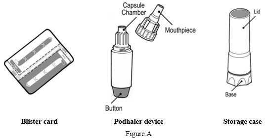 Instructions for Use Figure A