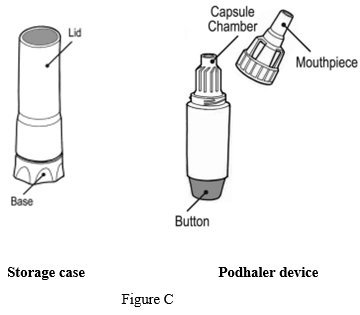 Instructions for Use Figure C