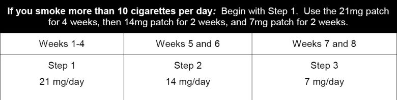 Smoke Chart 1