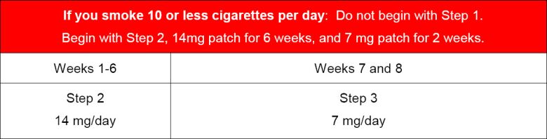 Smoke Chart 2