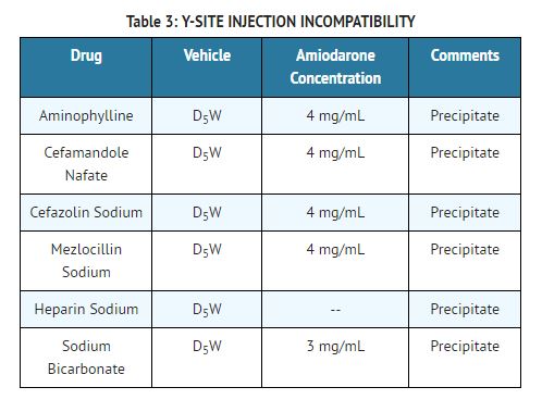 SEARCH AND BUY THIS PRODUCT Amiodarone Injection - FDA prescribing information, side