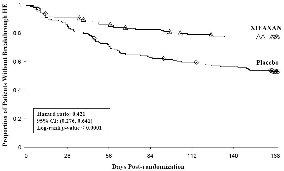 graph 1