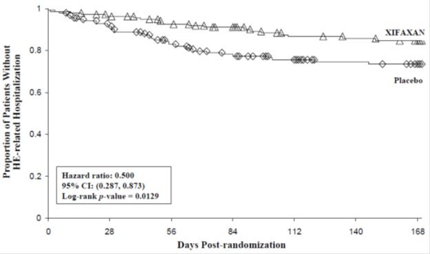 graph2