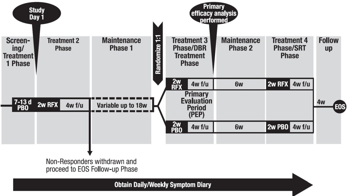 figure3