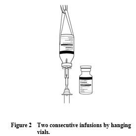 figure-2