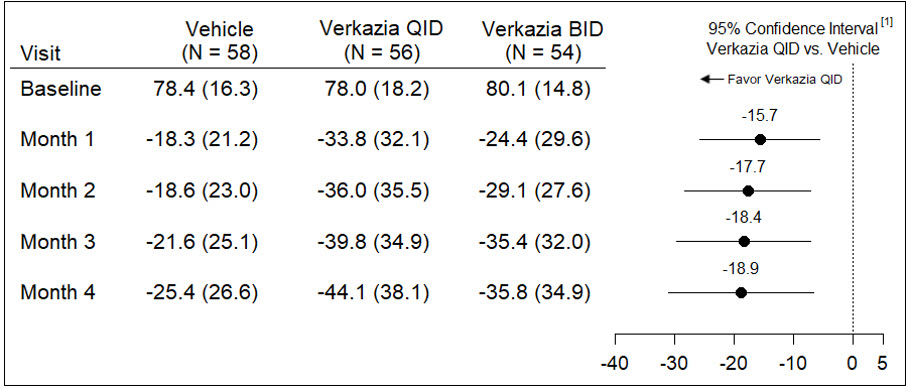 Table 3