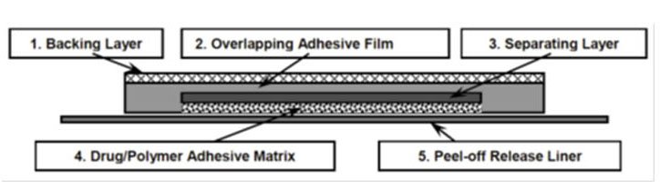 Figure 1: Cross-Section