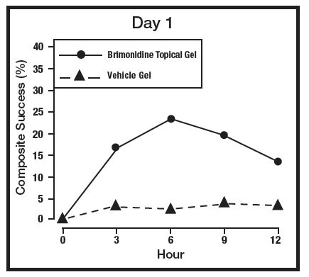 Figure 1 Day 1.jpg