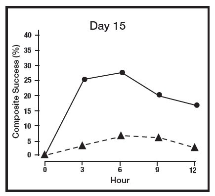 Figure 1 Day 15.jpg