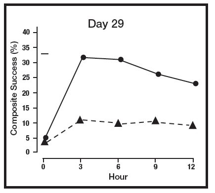 Figure 1 Day 29.jpg