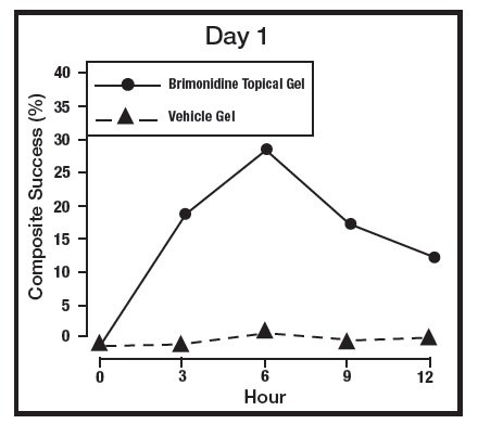 Figure 2 Day 1.jpg