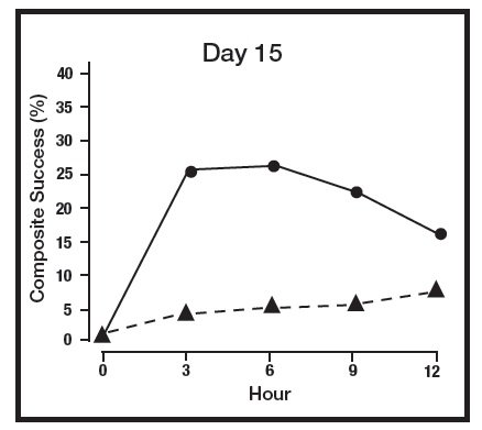 Figure 2 Day 15.jpg