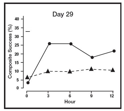 Figure 2 Day 29.jpg