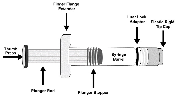 Prefilled Syringe 