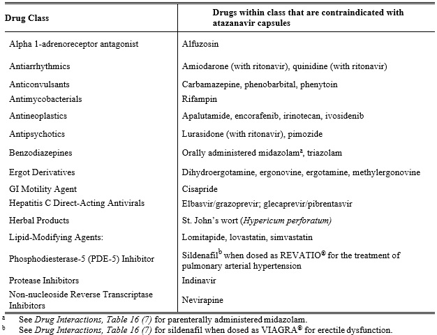 atazanavir-figue11.jpg
