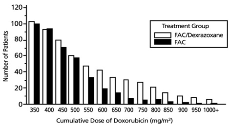 dexrazoxane-spl-image1