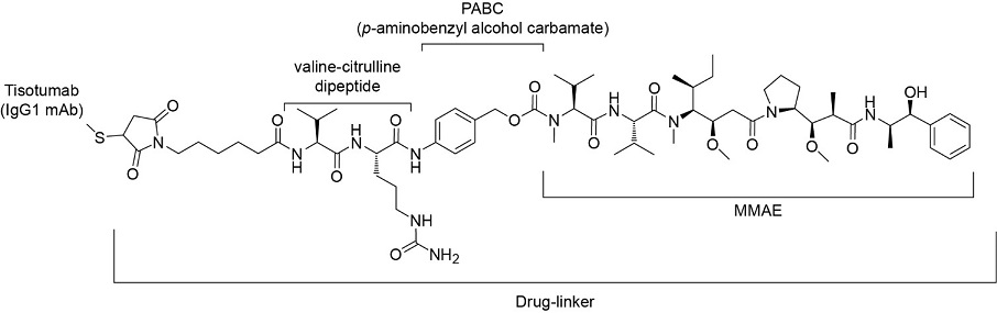 Structural Formula