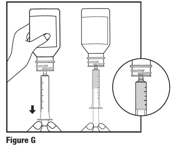 Figure G