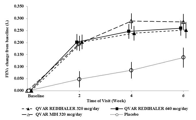Biaxin and alcohol vision