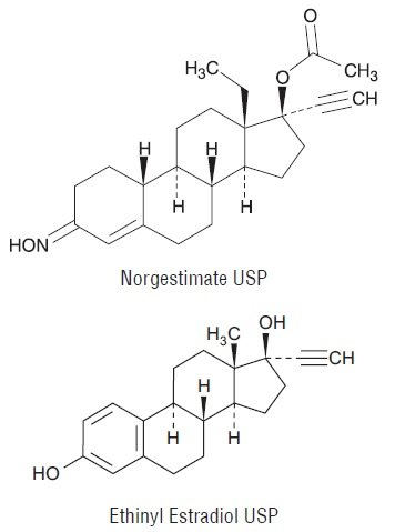 Norgestrel Ethinyl Estradiol Side Effects