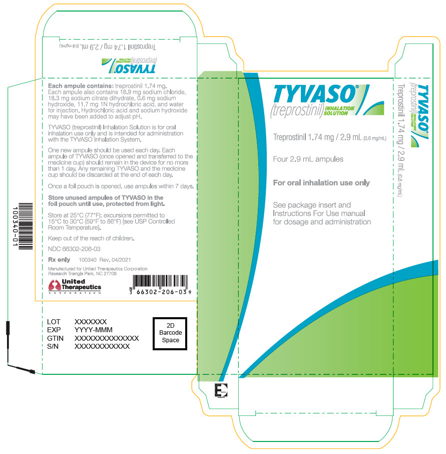 Principal Display Panel - 4 Ampule Pouch Carton