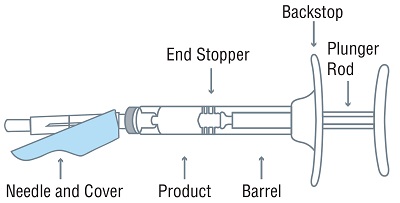 camcevi-inj-image-9-terumo-needle
