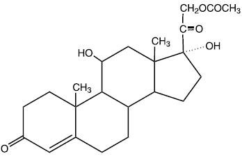 Potencies of corticosteroids