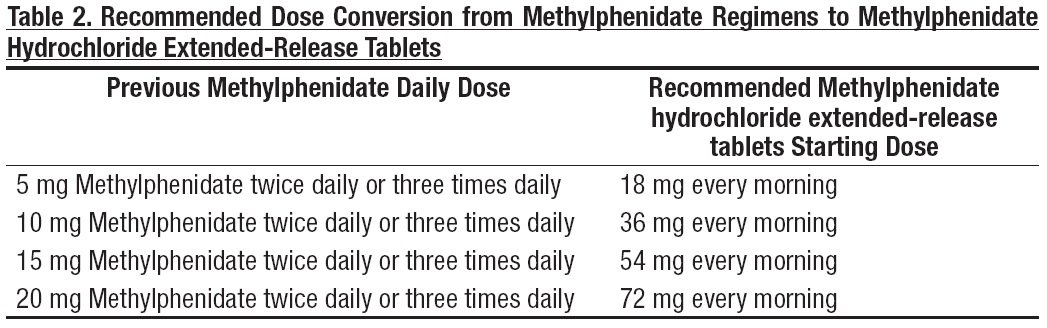 methylphenidate-hydrochloride-fda-prescribing-information-side-effects-and-uses