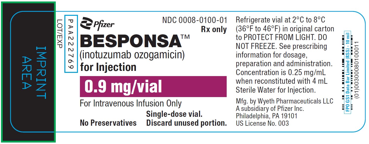 PRINCIPAL DISPLAY PANEL - 0.9 mg Vial Label