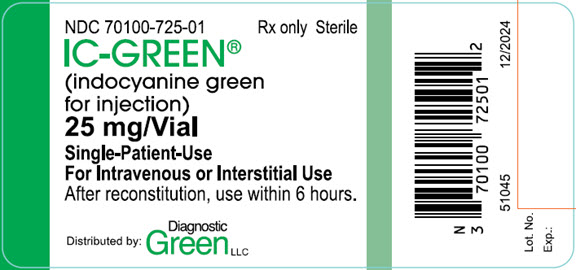 Principal Display Panel - Vial