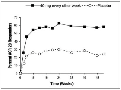 image of figure 1 - Percent of ACR Responders