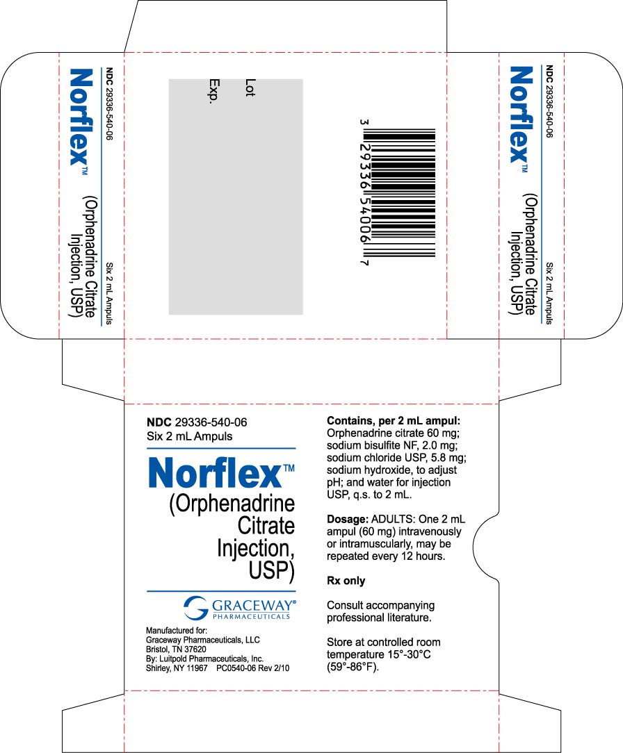 Norflex Fda Prescribing Information Side Effects And Uses