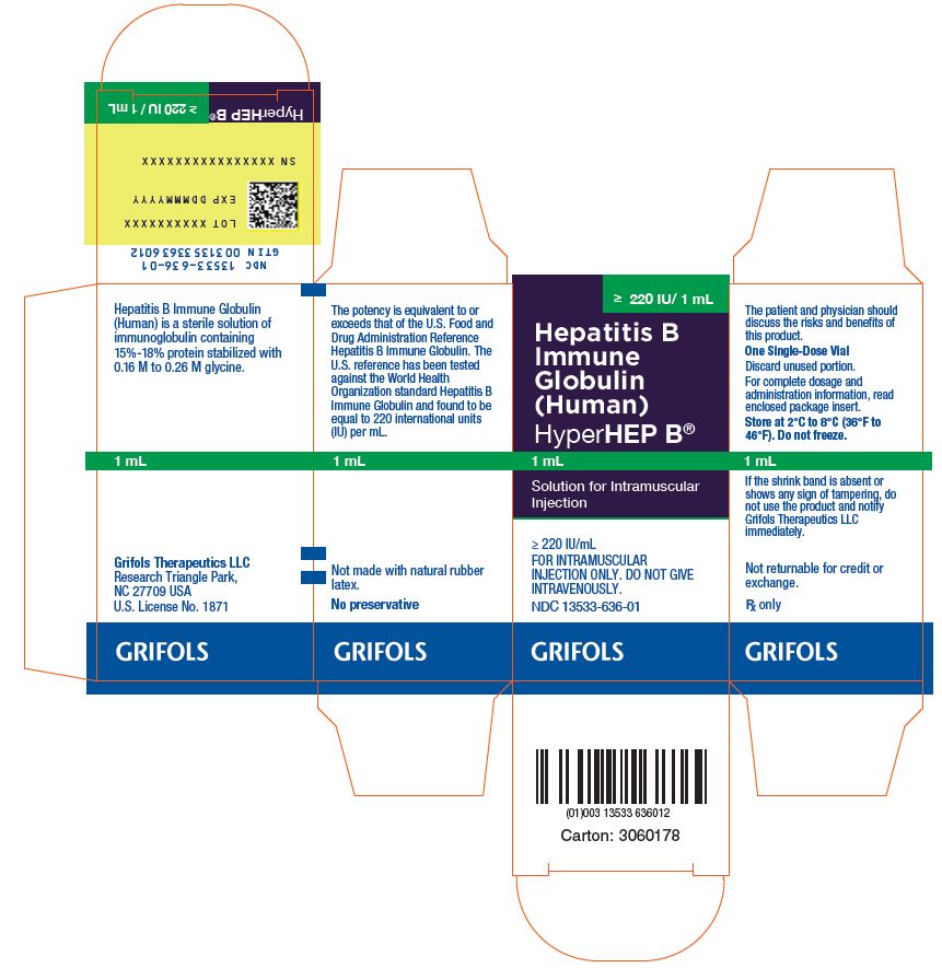 1 mL Carton Label