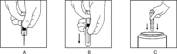Syringe Usage