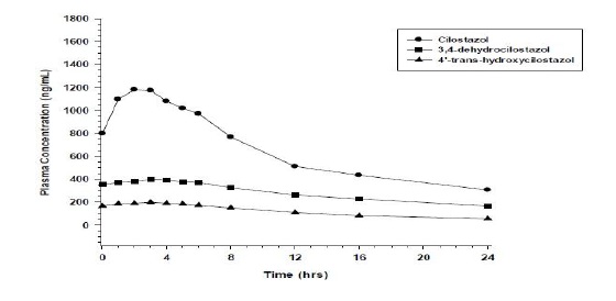 Figure1