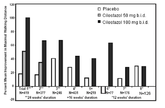 Figure2