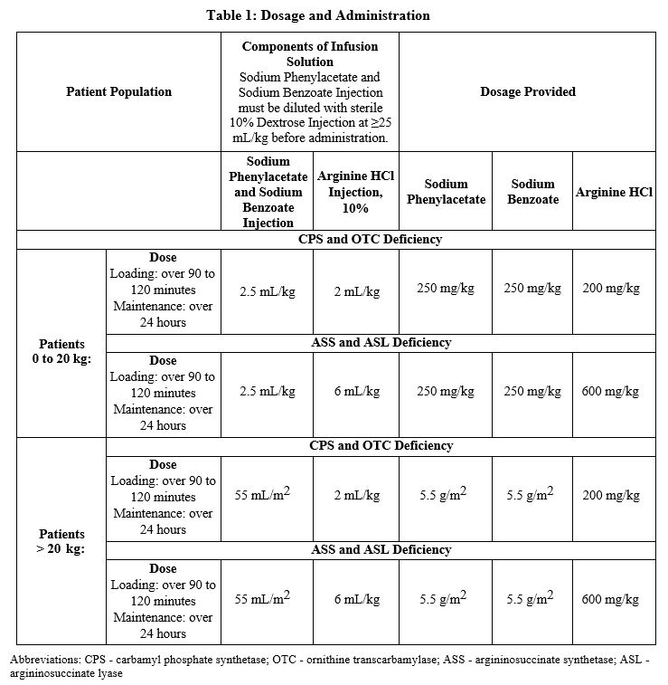 Table 1