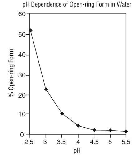 midazolamsplfigure