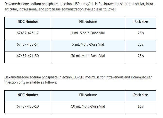 Dexamethasone Injection - FDA prescribing information, side effects and ...