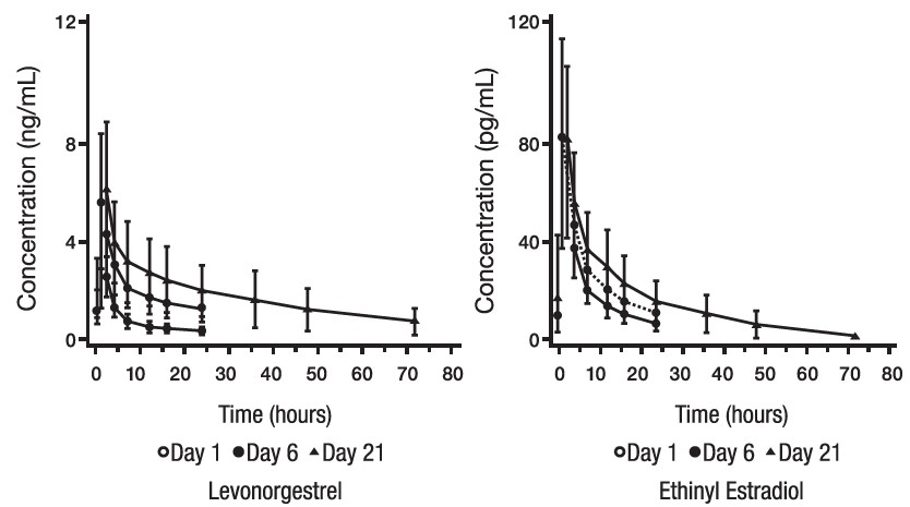 figure1