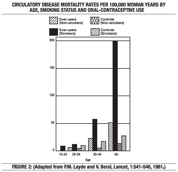 figure2