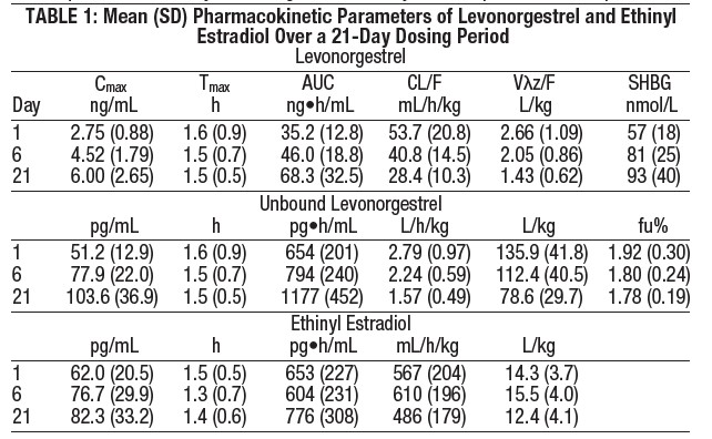 table1