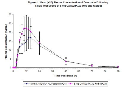 dutasteride side effects constipation