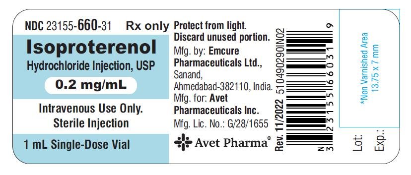 0.2 mg label
