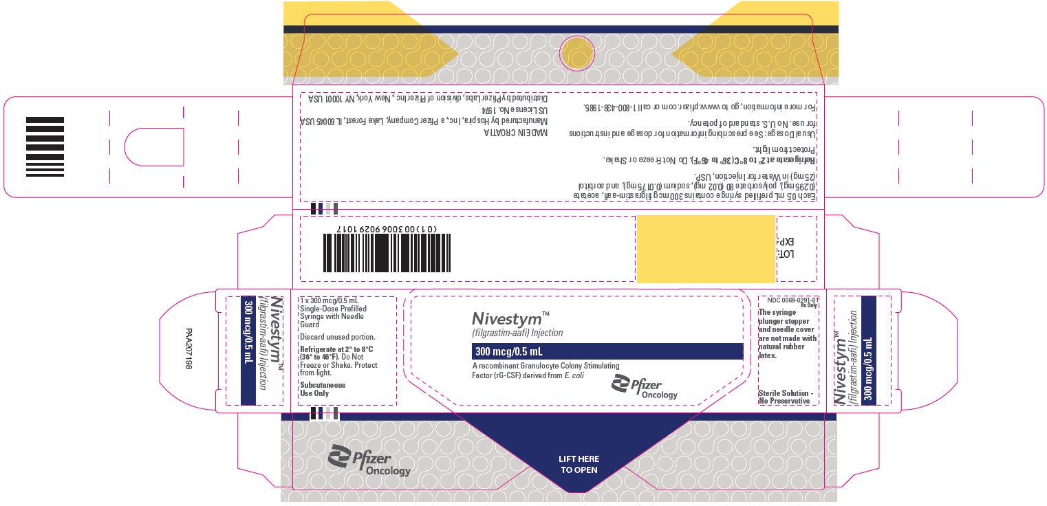 PRINCIPAL DISPLAY PANEL - 0.5 mL Syringe Carton