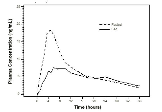 Tamsulosin hydrochloride